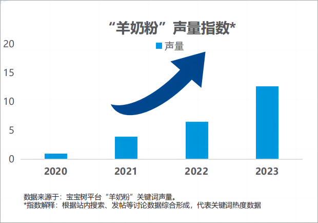 最新羊奶粉黑名单2020，变化、学习与自信的力量重塑行业信任
