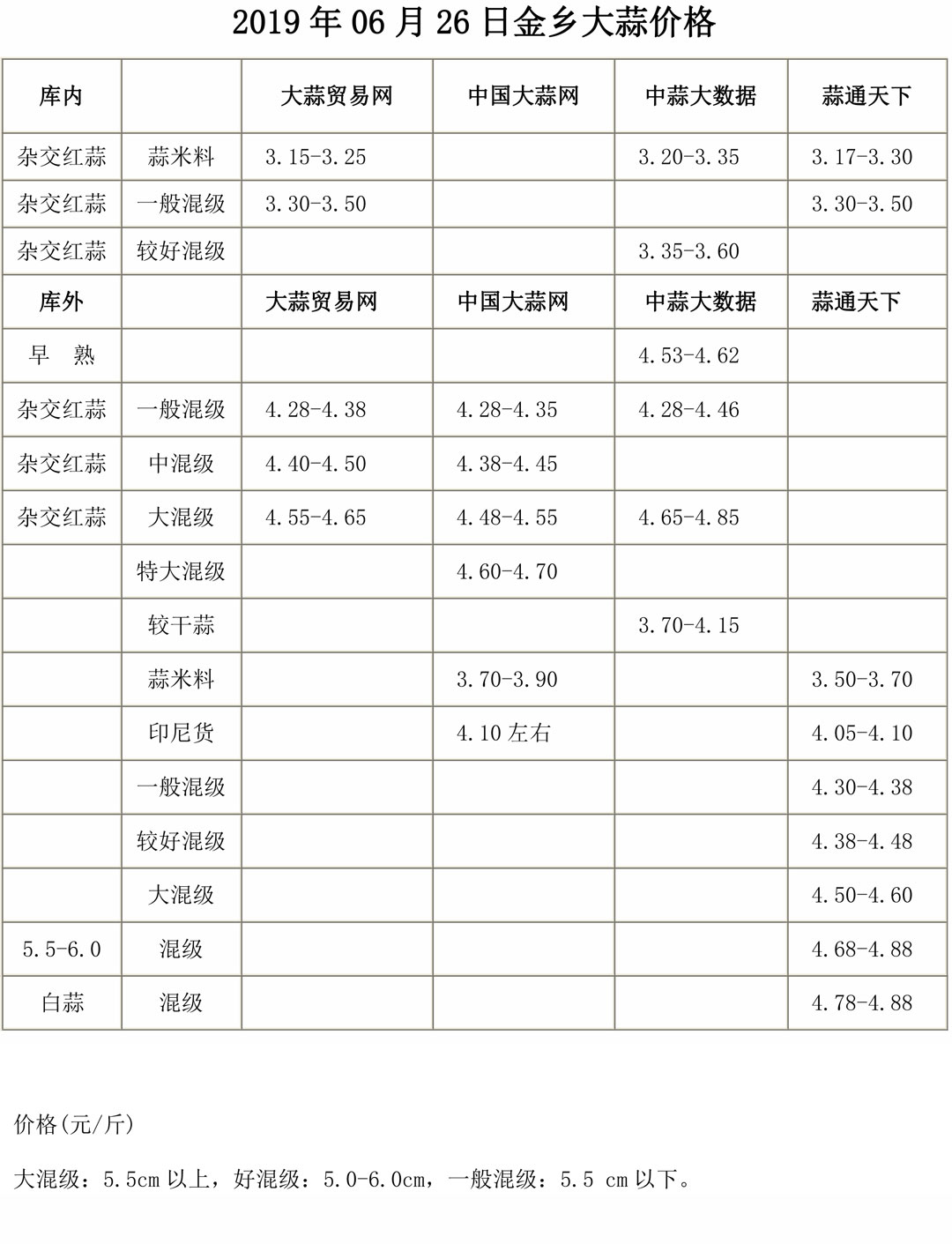 金乡大蒜最新行情分析与市场动态概览