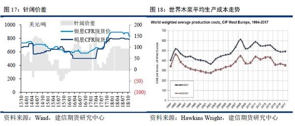 今日废纸最新价格,今日废纸最新价格，市场分析及其影响因素