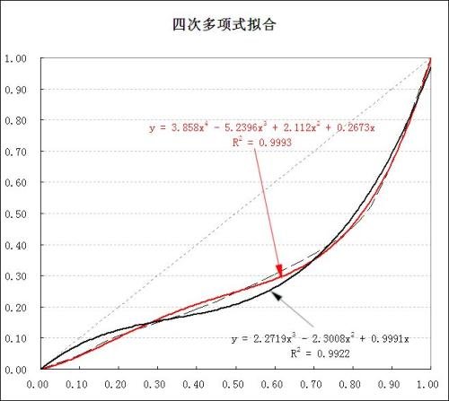 最新基尼系数及其背后的温馨日常