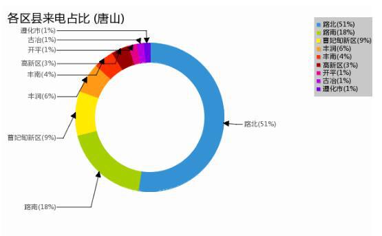 唐山路北楼盘最新动态速递