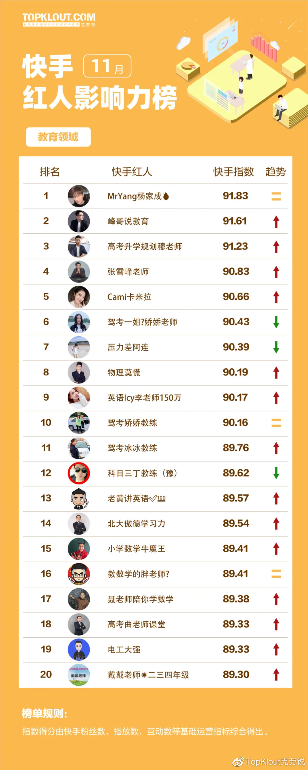 快手最新排行榜前十，热门网红新势力尽收眼底