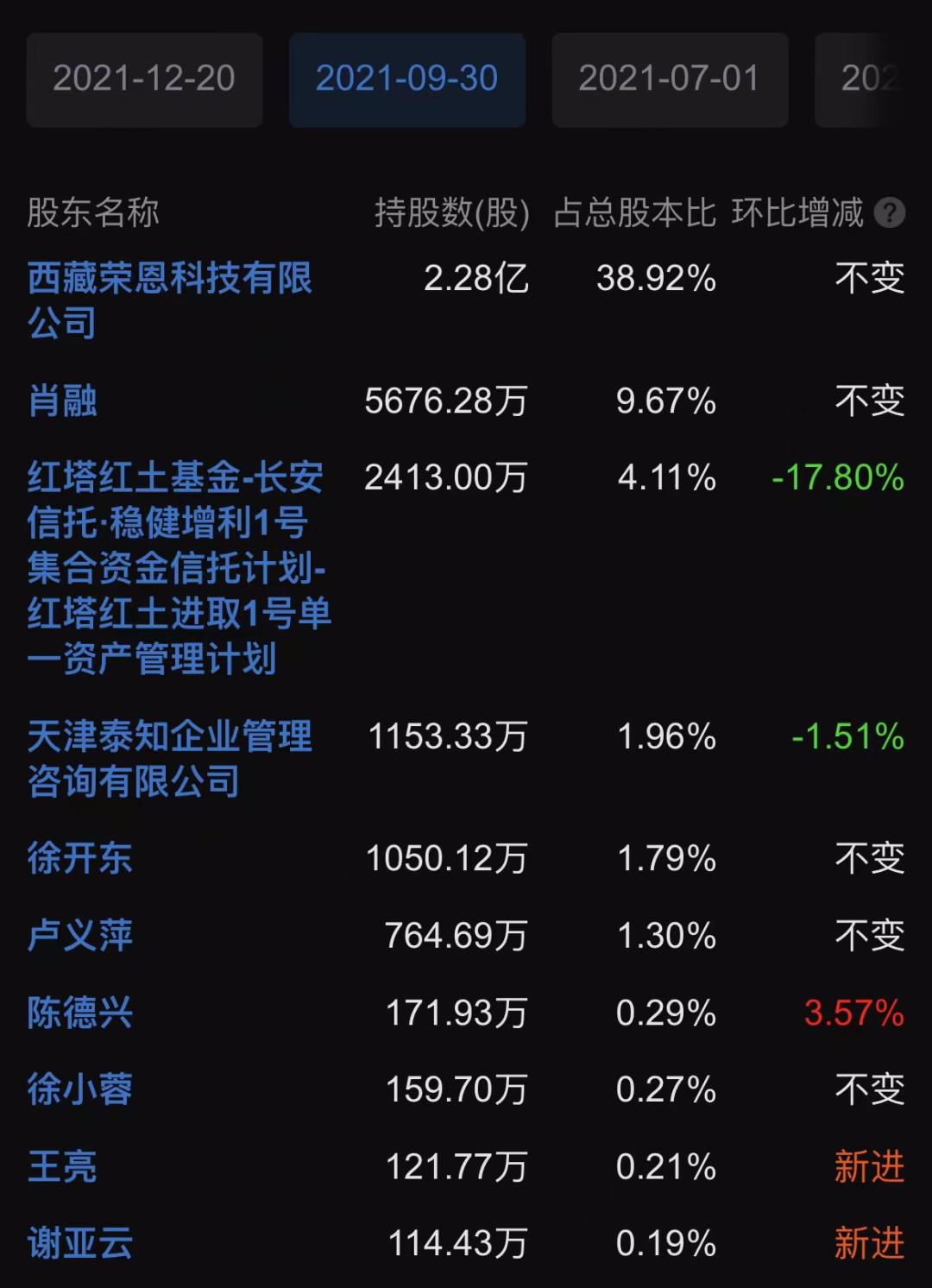 牛散徐开东最新持股动向揭秘，股市新动向观察！