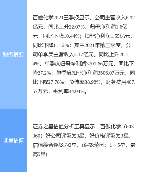 百傲化学最新动态，心灵与自然的奇妙交汇之旅