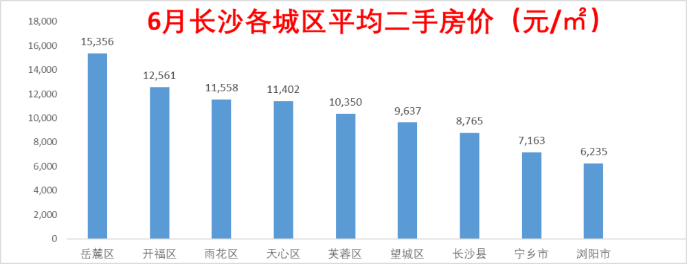 湖南长沙房价最新动态更新，楼市趋势揭秘！