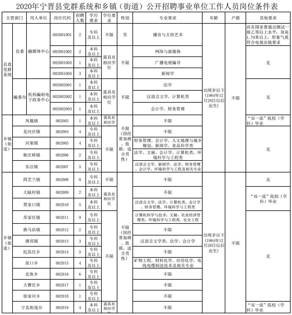 宁晋县最新招聘信息汇总，获取指南与机会
