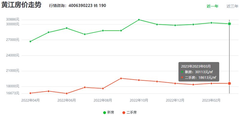 东莞黄江最新楼盘房价探秘，巷弄惊喜与楼市动态