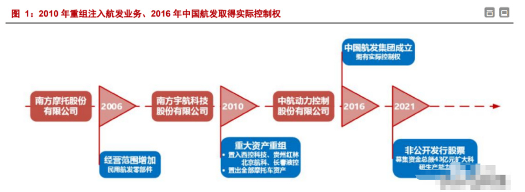 航发控制最新动态，行业进展、争议焦点与观点分析